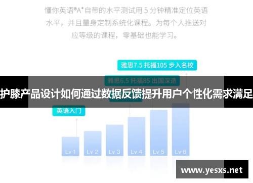 护膝产品设计如何通过数据反馈提升用户个性化需求满足