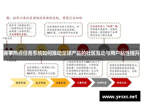 赛事热点任务系统如何推动足球产品的社区互动与用户粘性提升
