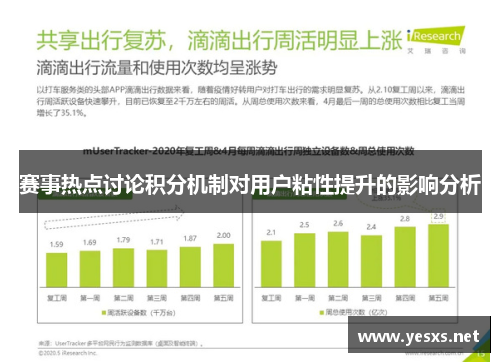 赛事热点讨论积分机制对用户粘性提升的影响分析