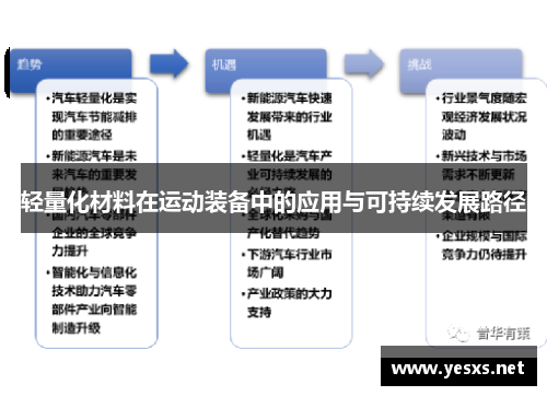 轻量化材料在运动装备中的应用与可持续发展路径